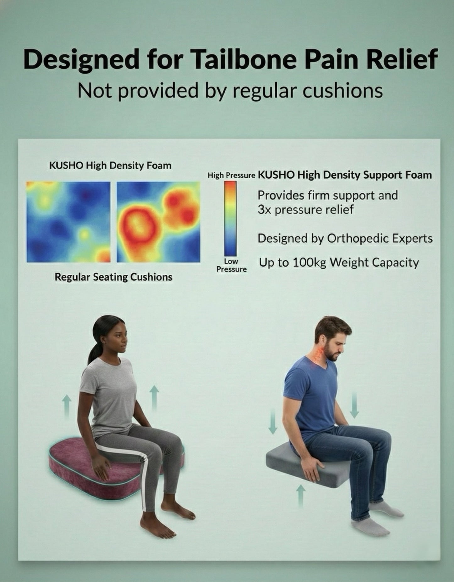 Kusho Tailbone Support Cushion